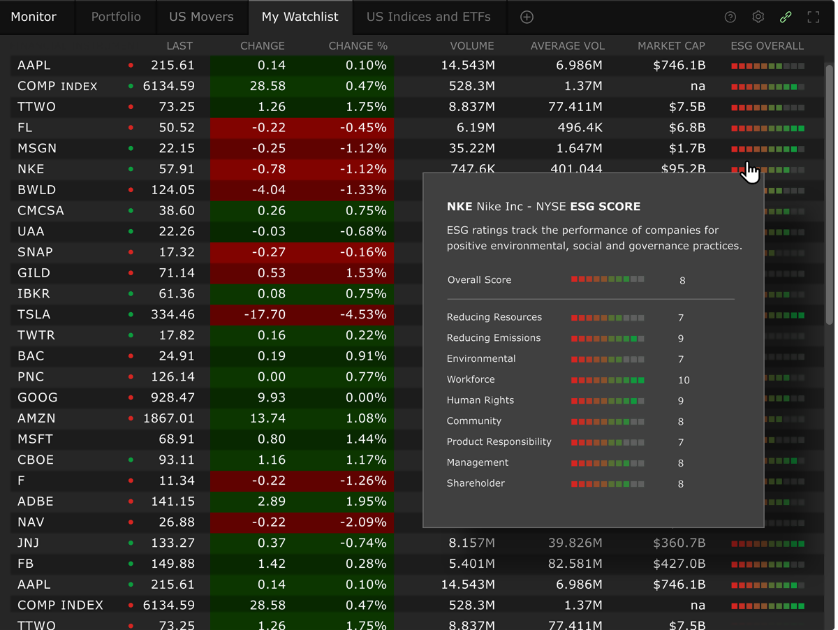 ESG TWS screen