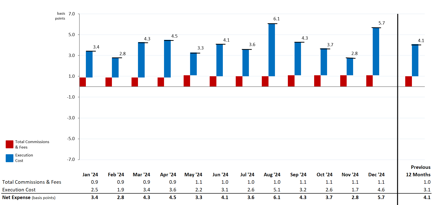 MNS Stock Trading Expense Summary