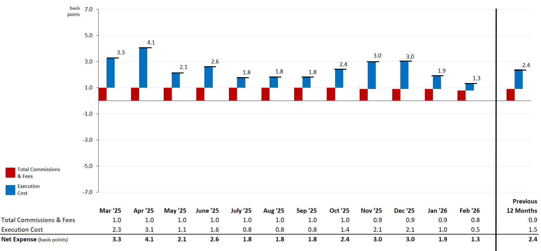 MNS Stock Trading Expense Summary